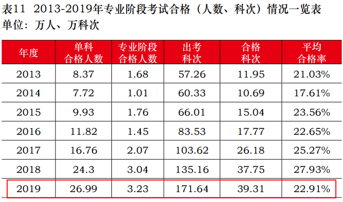 注会大型打假现场：这些CPA大消息 都是假的！