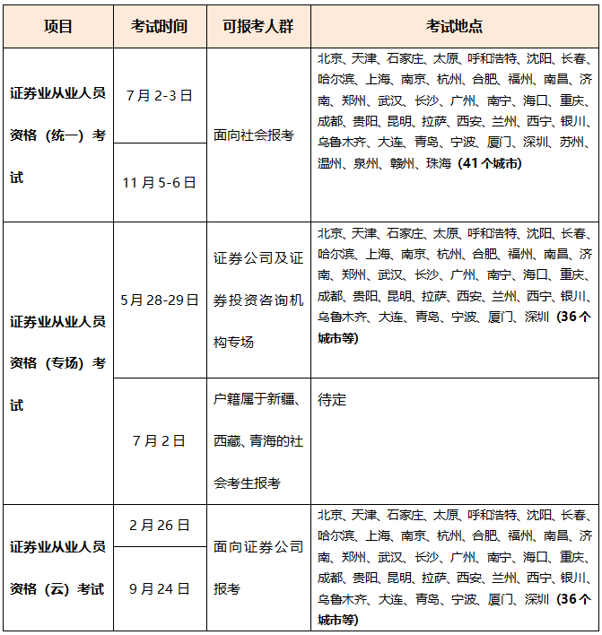 超全|2022年金融从业考试时间汇总！重大变化立即了解