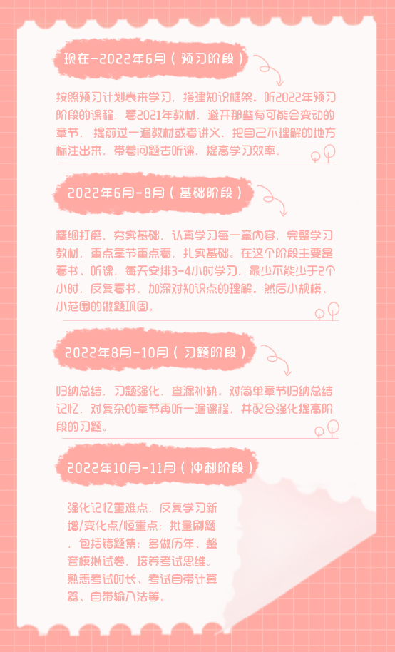 税务师全年备考