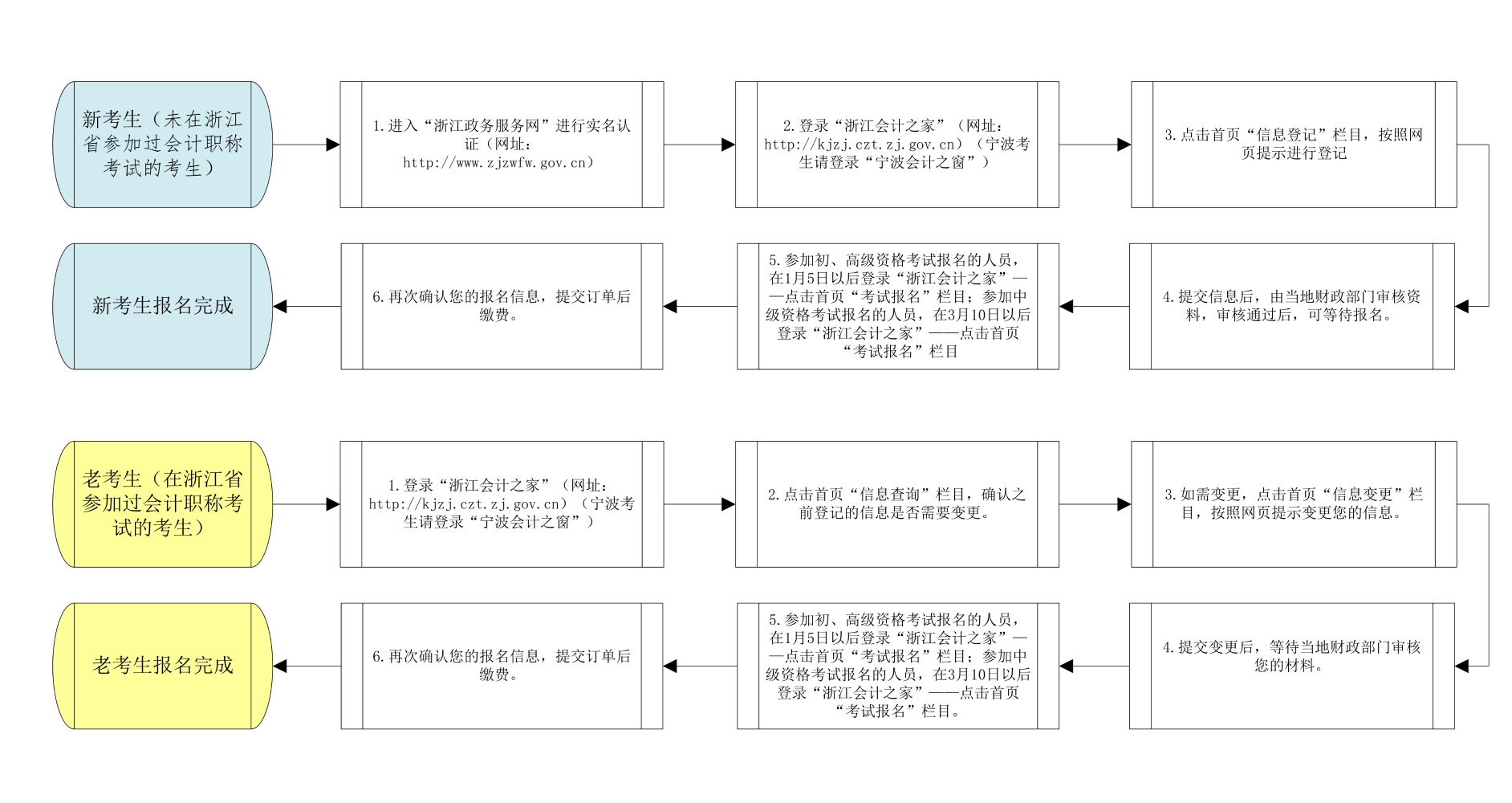 浙江2022年高级会计师考试补报名21日10点开始