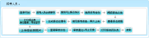 河南2022高会报名入口即将关闭 如何确认报名成功？