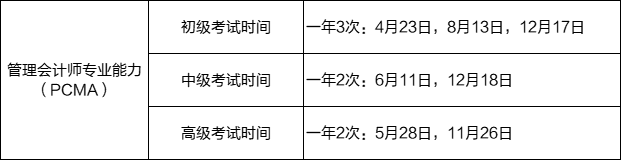 2022年管理会计师考试时间