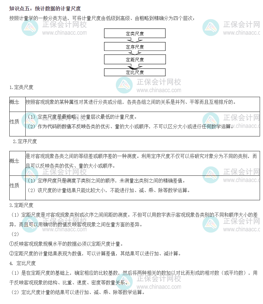 初级经济师基础知识精选