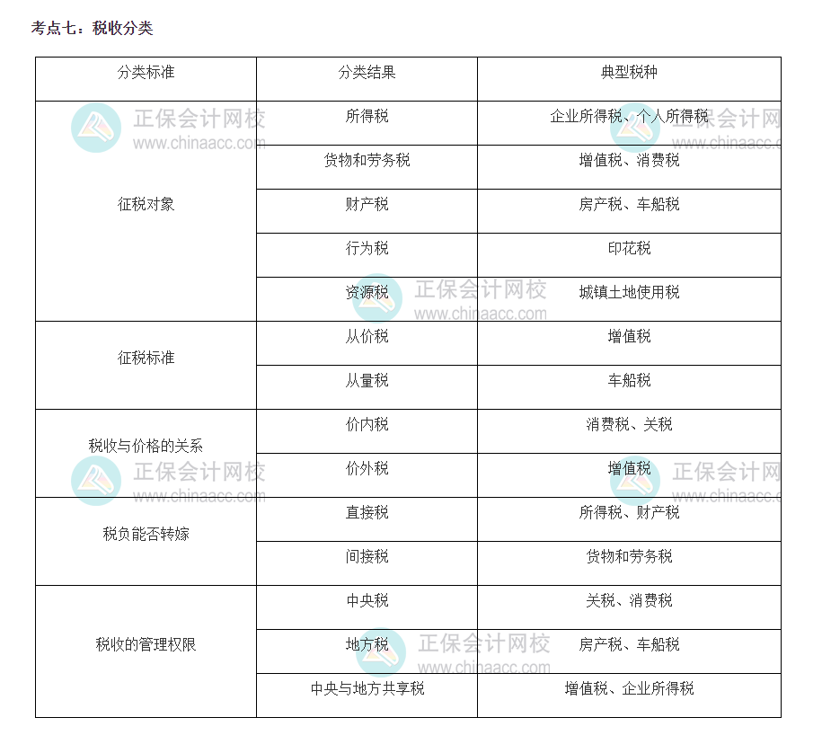 财税考点精选