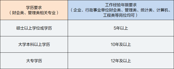 高级管理会计师报名条件