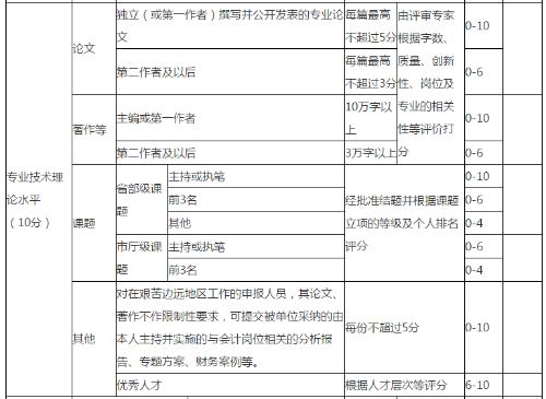 浙江2022年高级会计师考试成绩什么时候可以查？