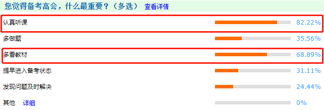 往年高会考生说：备考高会这2件事务必要做到位！