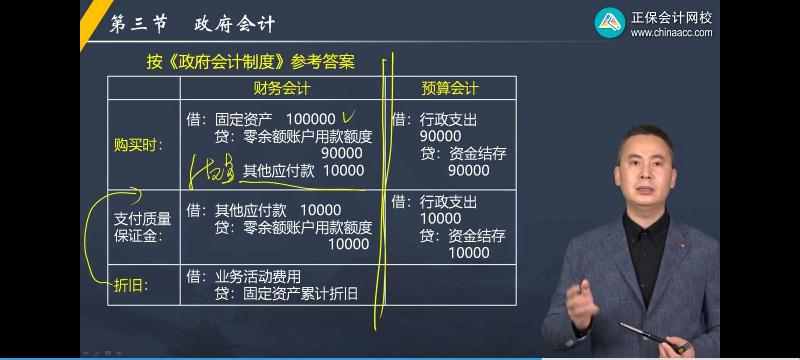 2022高级会计师答疑精华——应付账款