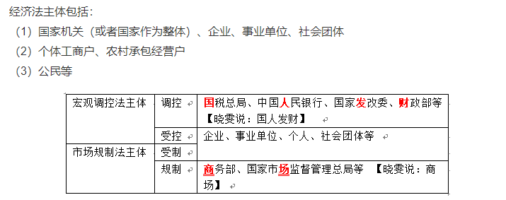 徐晓雯陪学：中级会计经济法第一章3个重要知识点+记忆口诀