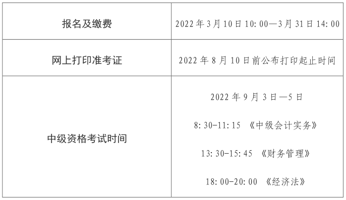 辽宁沈阳2022年中级会计职称报名简章