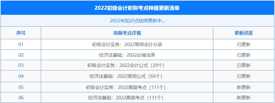 初级会计考点神器上新！新增242个高频考点！