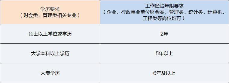 中级管理会计师报考条件学历要求