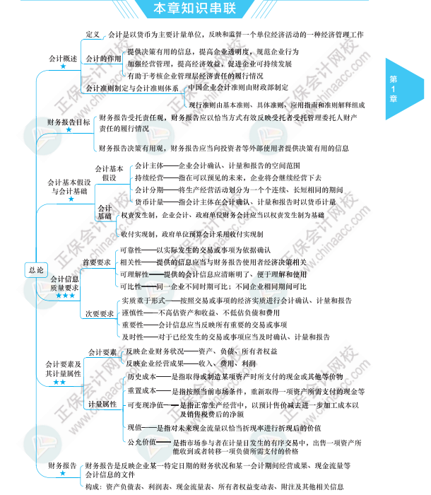 注会备考【10大干货】必看篇！