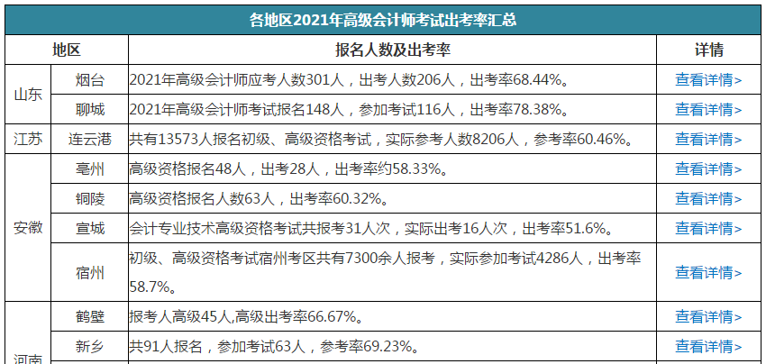 距离2022高会考试越来越近 万万不可有弃考的心思！