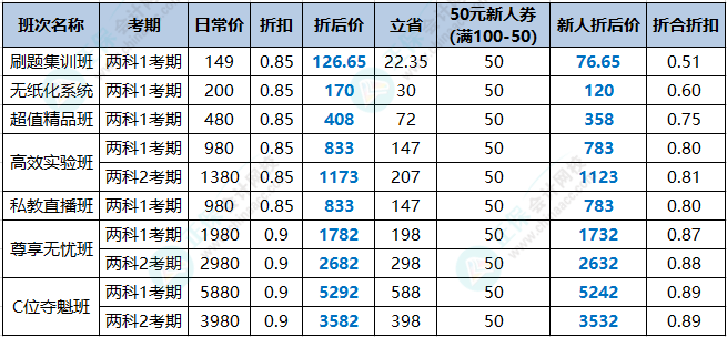 【周年嗨购】初级会计刷题集训班叠加新人券 到手5.1折！更多优惠>