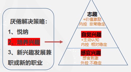 零基础转行做会计，没信心怎么办？