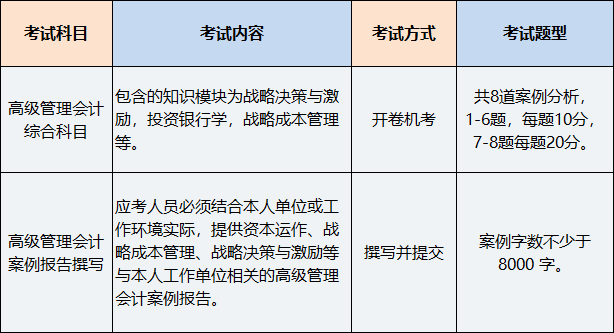 高级管理会计师考试科目