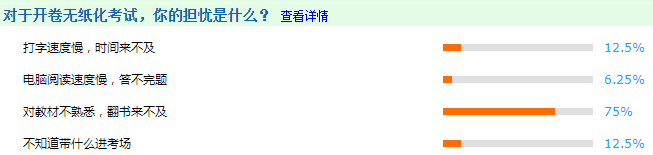 揭秘：2022高会开卷考 75%的考生最怕它