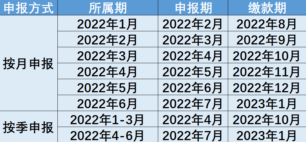 制造业中小微企业缓税政策再延续！点击查看你的缴款日历