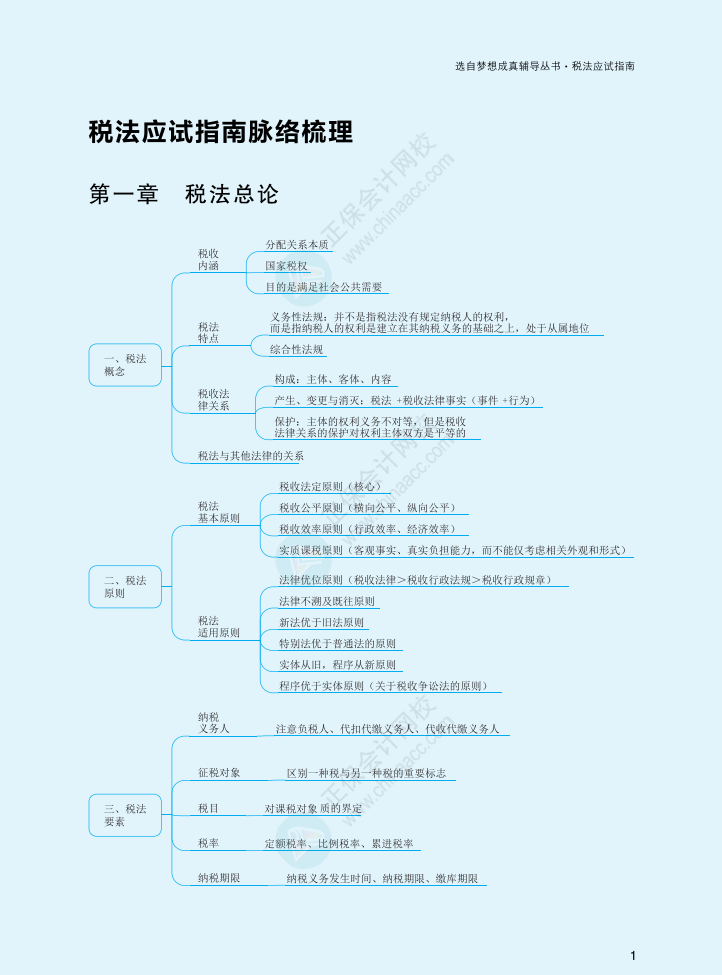 2022注会《税法》应试指南版思维导图