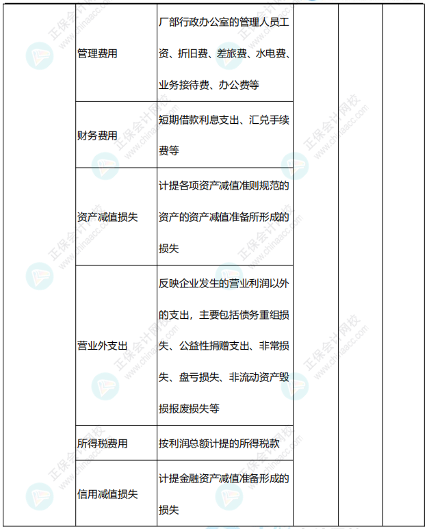 李忠魁整理：中级会计常用会计科目表——损益类