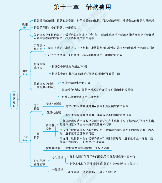 2022年注册会计师《会计》思维导图-第十一章