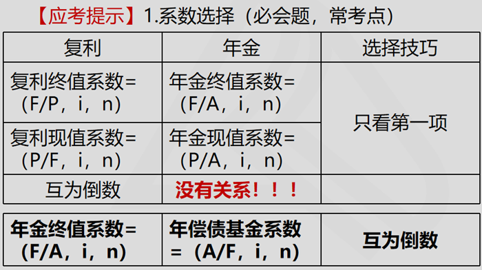 应考提示7