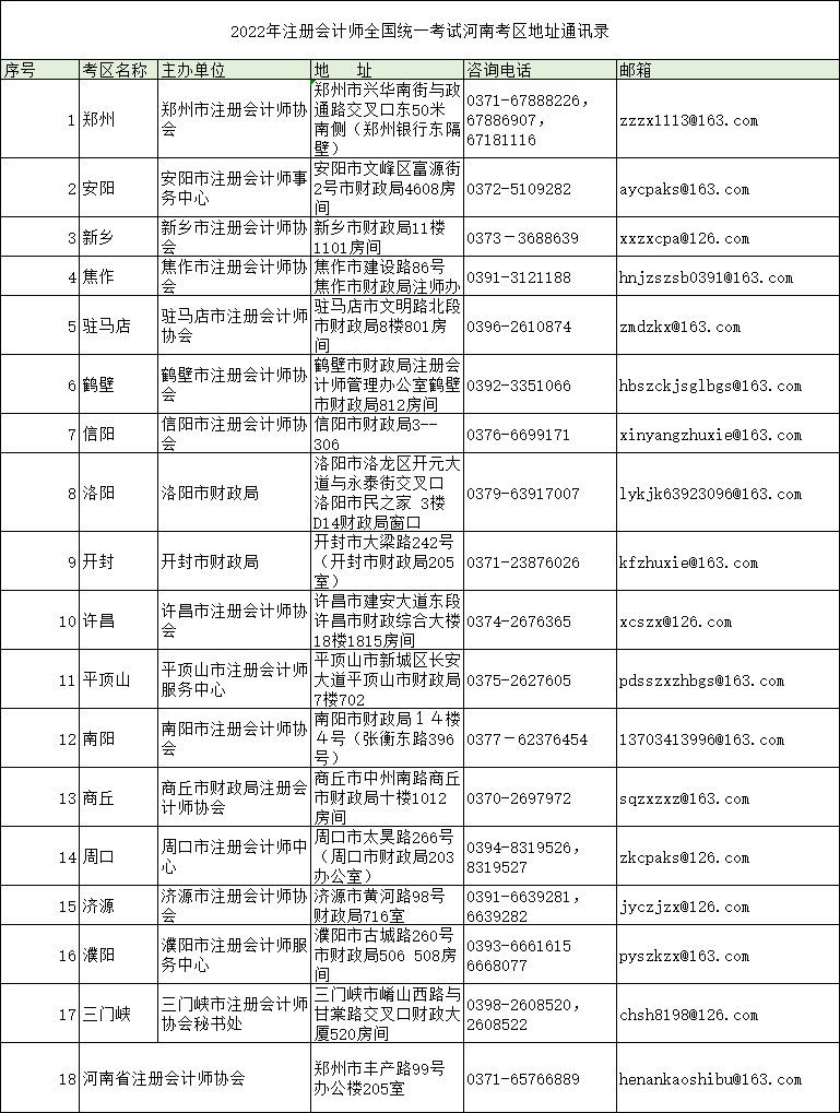 河南注协公布“2022年注册会计师全国统一考试河南考区地址通讯录”