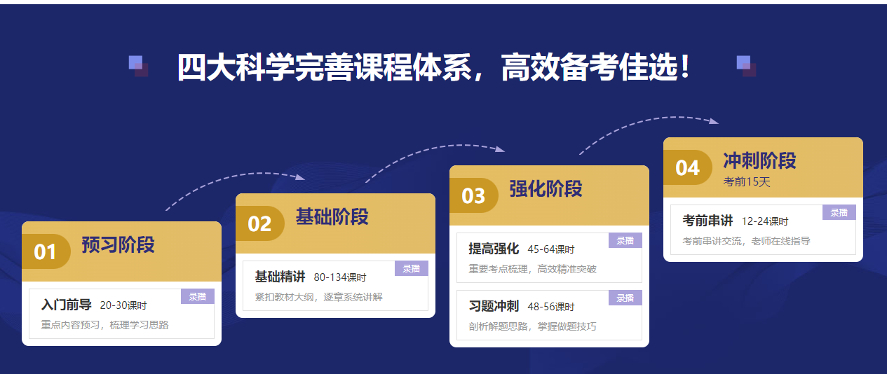 2022年CFA报名季福利来袭！专享大额优惠券