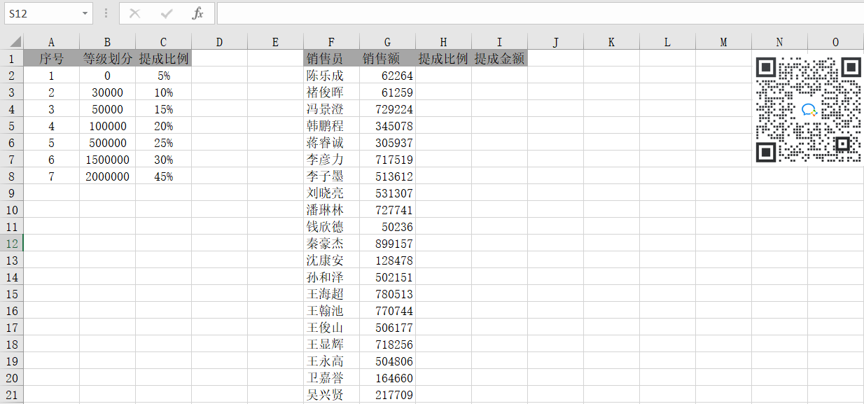 VLOOKUP函数模糊查找在计算奖金时的应用