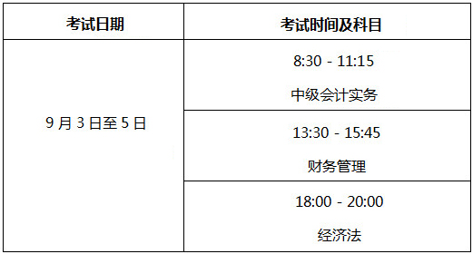 北京2022年中级会计职称考试什么时候举行？