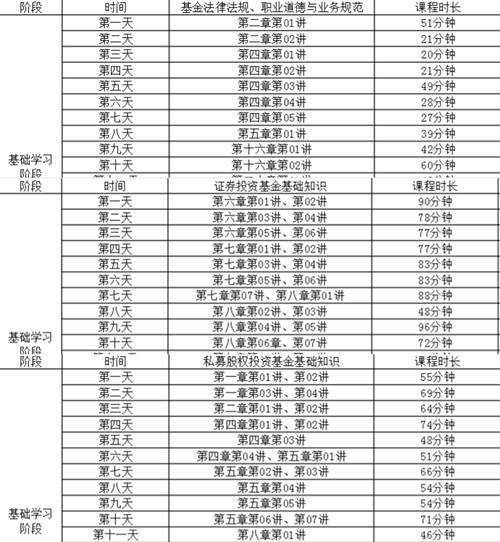 统一回复！2022年4月基金从业资格考试会延期吗？