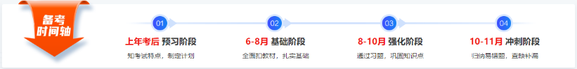 税务师备考时间轴