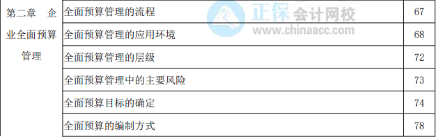 2022年高级会计实务教材页码对照表