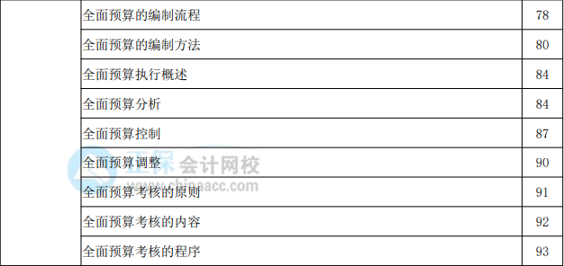 2022年高级会计实务教材页码对照表