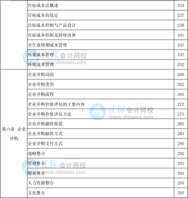 2022年高级会计实务教材页码对照表