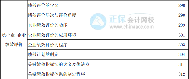 2022年高级会计实务教材页码对照表