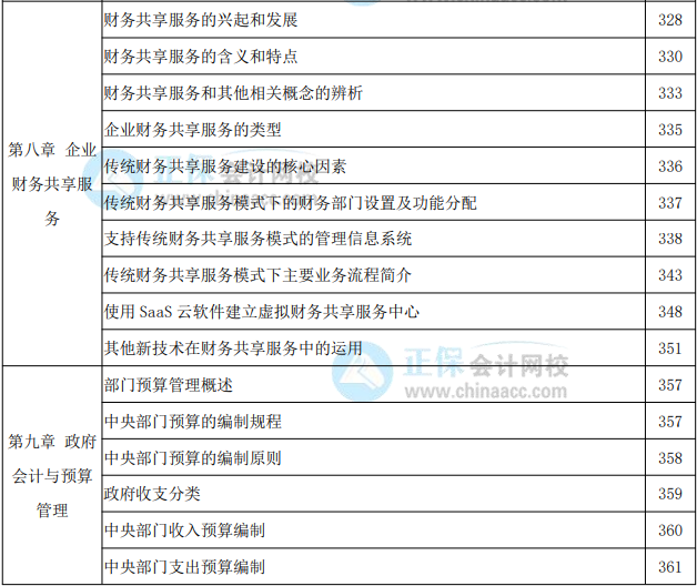 2022年高级会计实务教材页码对照表