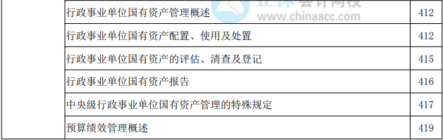 2022年高级会计实务教材页码对照表