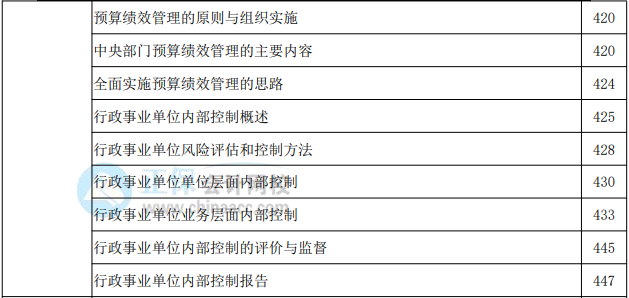 2022年高级会计实务教材页码对照表