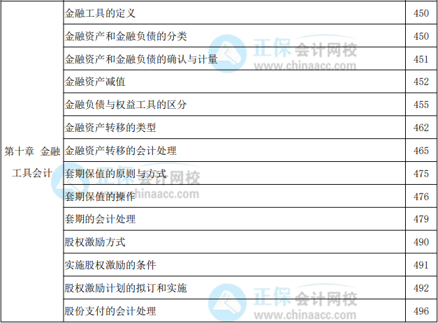 2022年高级会计实务教材页码对照表