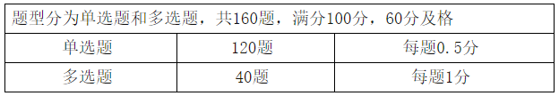 初级管理会计师考试题型