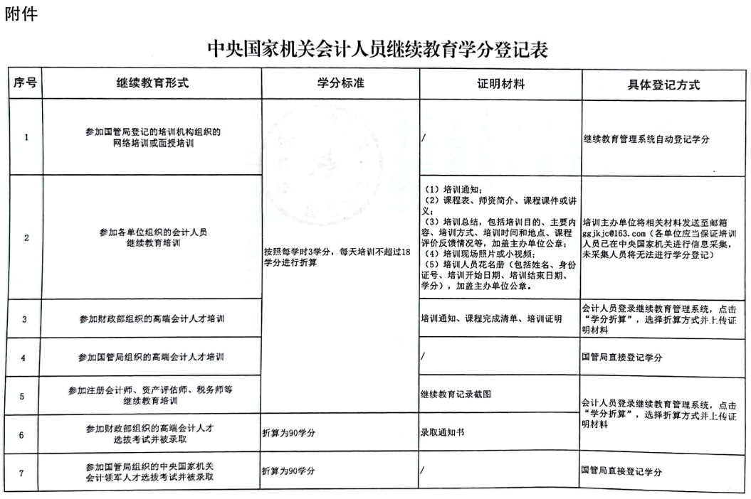 学分登记1