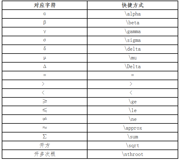 高会无纸化考试数学公式操作建议及符号输入方法介绍