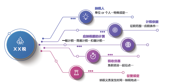 《中国18种税详解与实务应用》视频专题课重磅上线！