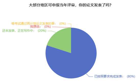 关于高会评审论文：吃过亏的人 给大家提建议！