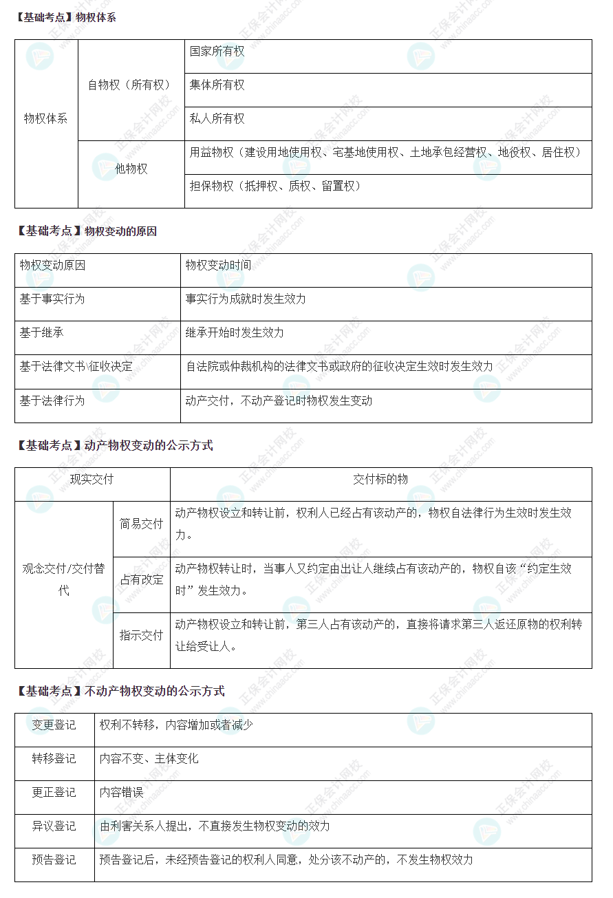 2022注会经济法基础阶段必背考点