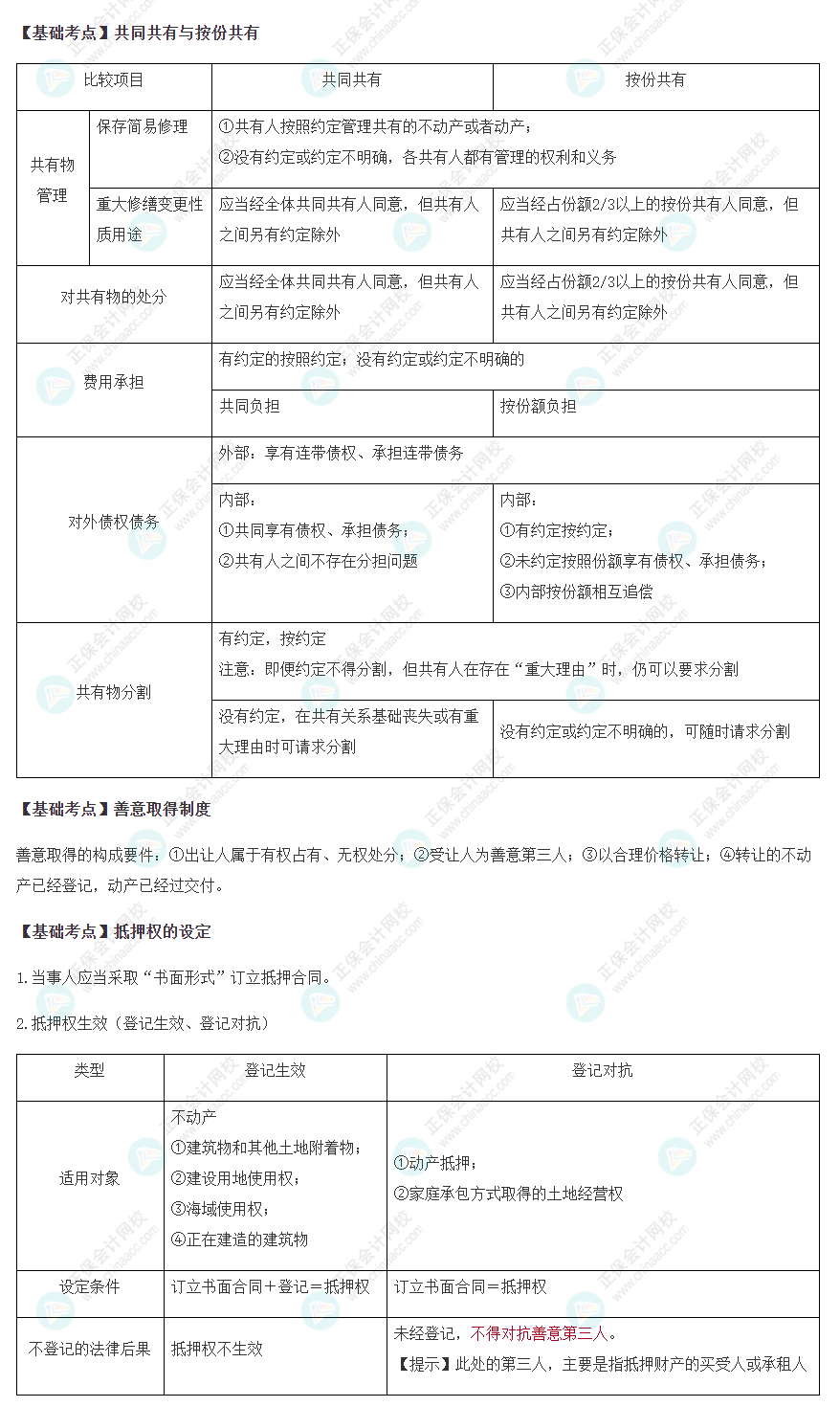 2022注会经济法基础阶段必背考点