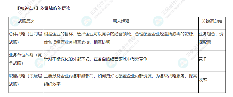 2022年注会战略22个必背考点