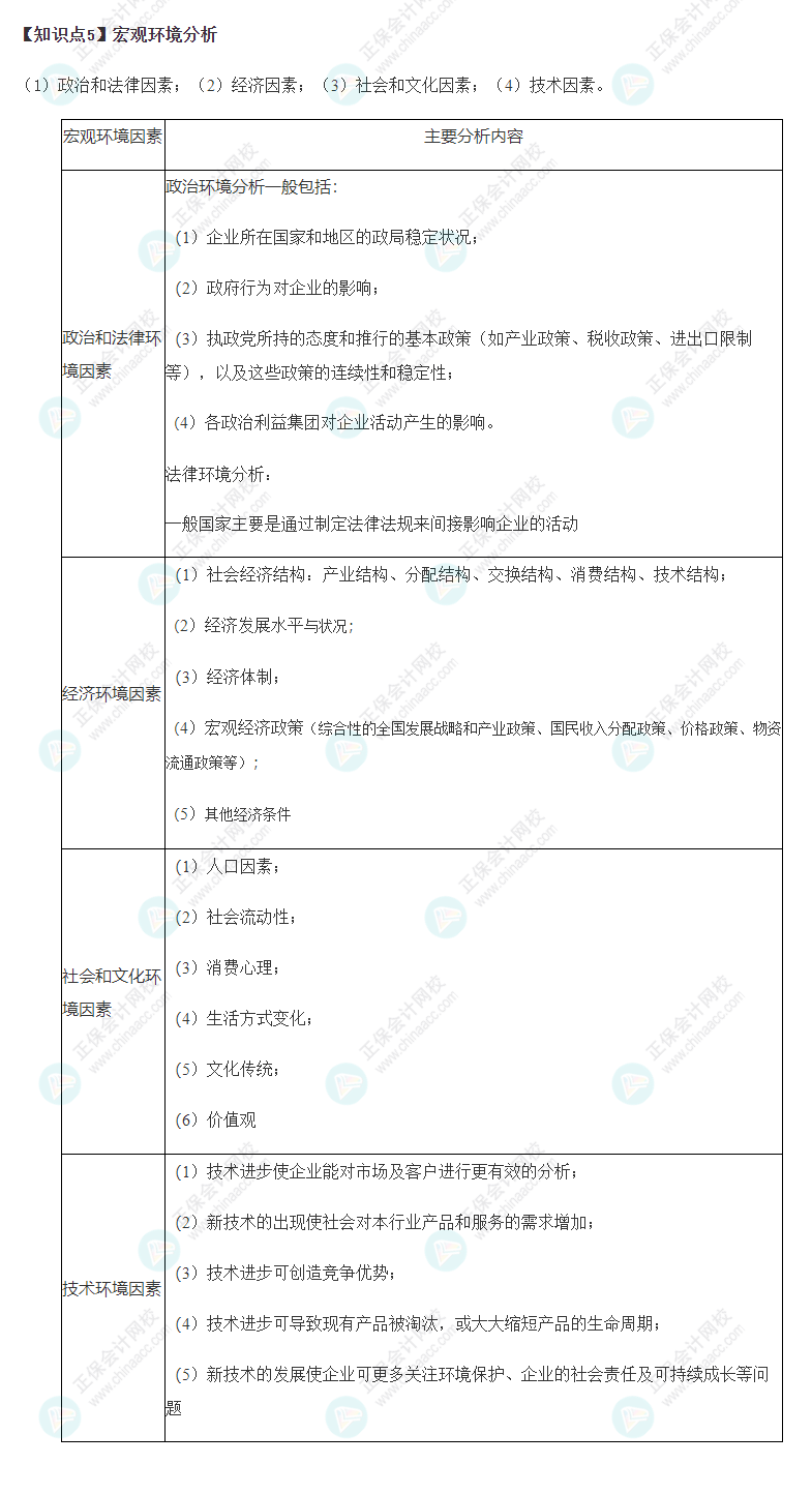 2022年注会战略22大必背考点